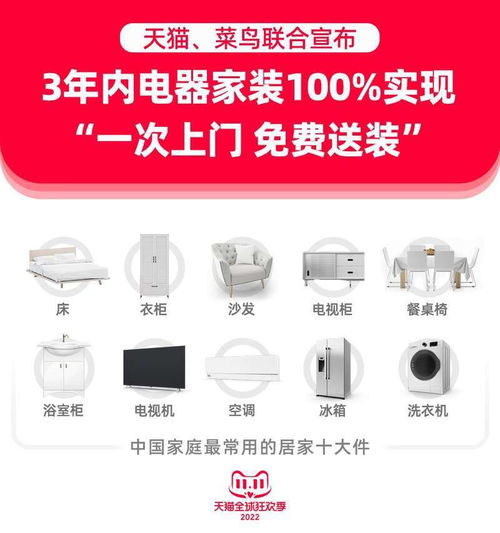 天貓要卷服務(wù)了 3年內(nèi)所有縣城電器家裝 一次上門 免費(fèi)送裝
